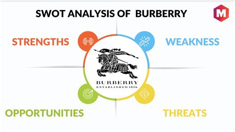 swot analysis of burberry